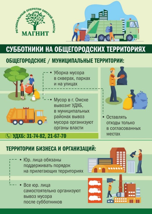Правила обращения с ТКО.